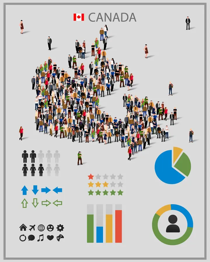 Canadian Spending Project